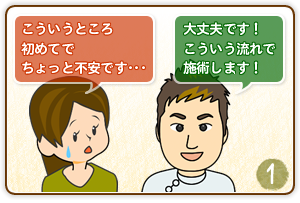 STEP.1 お問い合わせ