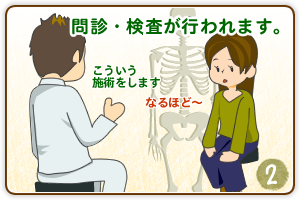 STEP.2 カウンセリング
